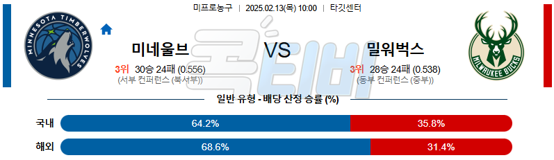 미네소타 팀버울브스 밀워키 벅스 【 NBA 】분석 스포츠중계 무료중계 콕티비 20250213