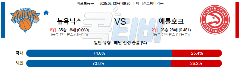 뉴욕닉스 애틀란타 호크스 【 NBA 】분석 스포츠중계 무료중계 콕티비 20250213