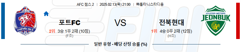 포트 FC 전북현대 【 AFC챔피언스리그2 】분석 스포츠중계 무료중계 콕티비 20250213