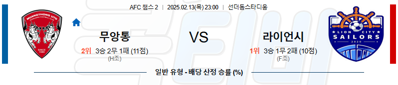 무앙통 UTD 라이언 시티 FC 【 AFC챔피언스리그2 】분석 스포츠중계 무료중계 콕티비 20250213