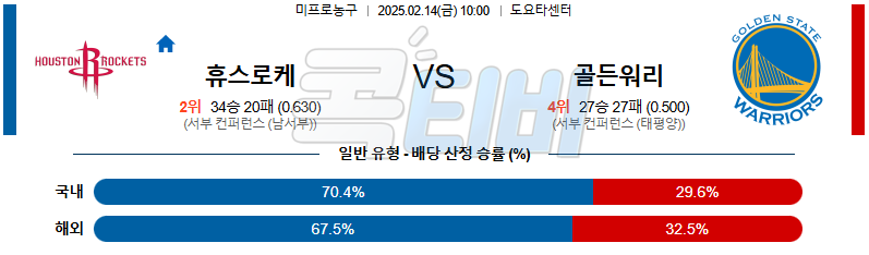 휴스턴 로키츠 골든스테이트 【 NBA 】분석 스포츠중계 무료중계 콕티비 20250213