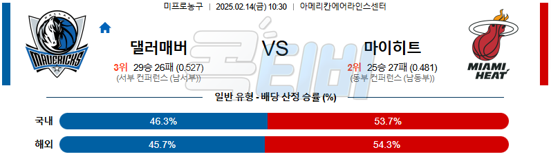 댈러스 매버릭스 마이애미 【 NBA 】분석 스포츠중계 무료중계 콕티비 20250213