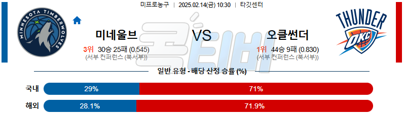 미네소타 팀버울브스 오클라호마시티 【 NBA 】분석 스포츠중계 무료중계 콕티비 20250213