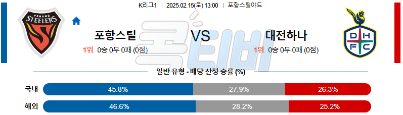 포항 스틸러스 대전 시티즌 【 k리그1 】분석 스포츠중계 무료중계 콕티비 20250215