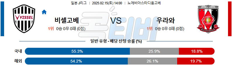 비셀 고베 우라와 레드 다이아몬즈 【 J리그1 】분석 스포츠중계 무료중계 콕티비 20250215