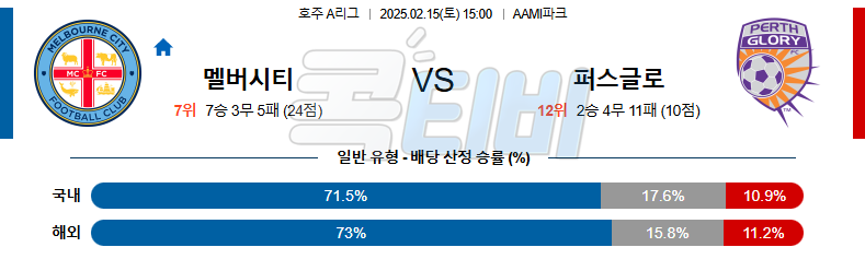 멜버른 시티 퍼스 글로리 【 호주A리그 】분석 스포츠중계 무료중계 콕티비 20250215