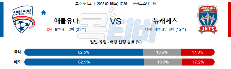 애들레이드 뉴캐슬 제츠 【 호주A리그 】분석 스포츠중계 무료중계 콕티비 20250215