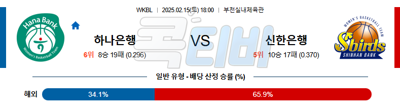 하나원큐 신한은행 【 WKBL 】분석 스포츠중계 무료중계 콕티비 20250215