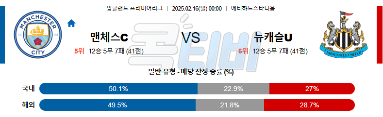 맨체스터 시티 뉴캐슬 유나이티드 【 프리미어리그 】분석 스포츠중계 무료중계 콕티비 20250216