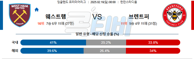 웨스트햄 브렌트퍼드 FC 【 프리미어리그 】분석 스포츠중계 무료중계 콕티비 20250216