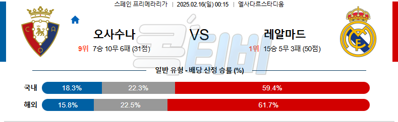 CA 오사수나 레알 마드리드 【 라리가 】분석 스포츠중계 무료중계 콕티비 20250216