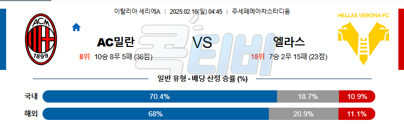 AC 밀란 엘라스 베로나 【 세리에A 】분석 스포츠중계 무료중계 콕티비 20250216