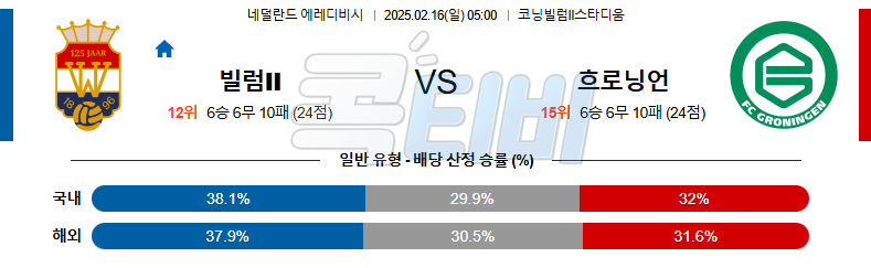 빌럼 FC 흐로닝언 【 에레디비지에 】분석 스포츠중계 무료중계 콕티비 20250216