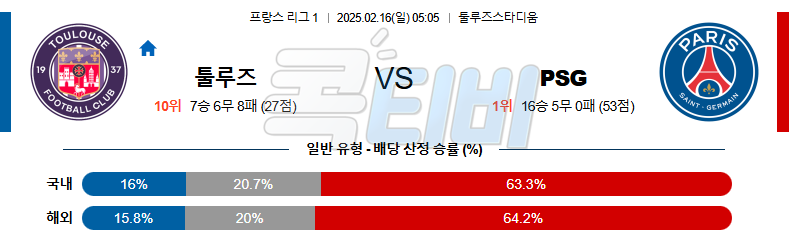 툴루즈 FC 파리 생제르맹 【 리그앙 】분석 스포츠중계 무료중계 콕티비 20250216