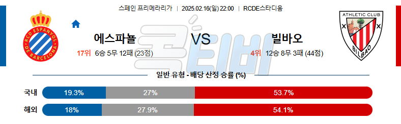 RCD 에스파뇰 아틀레틱 빌바오 【 라리가 】분석 스포츠중계 무료중계 콕티비 20250216