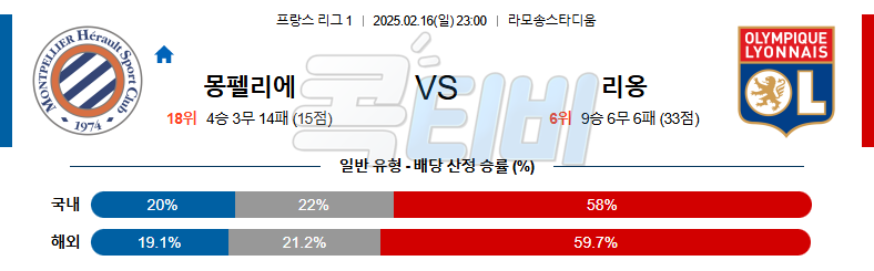 몽펠리에 올랭피크 리옹 【 리그앙 】분석 스포츠중계 무료중계 콕티비 20250216