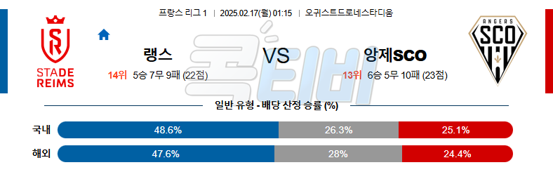 스타드 드 랭스 앙제 SCO 【 리그앙 】분석 스포츠중계 무료중계 콕티비 20250217