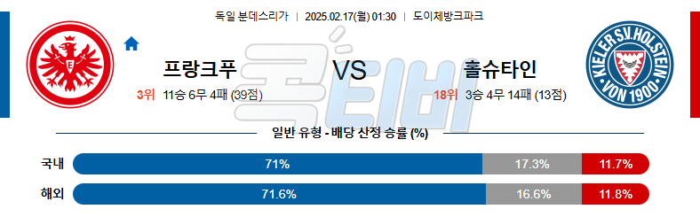 프랑크푸르트 홀슈타인 킬 【 분데스리가 】분석 스포츠중계 무료중계 콕티비 20250217