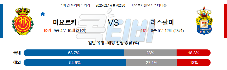 RCD 마요르카 라스팔마스 【 라리가 】분석 스포츠중계 무료중계 콕티비 20250217