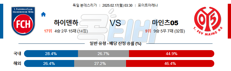 하이덴하임 마인츠 【 분데스리가 】분석 스포츠중계 무료중계 콕티비 20250217