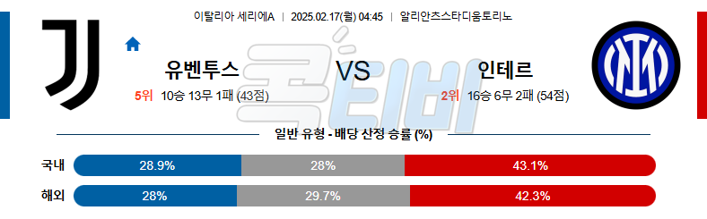 유벤투스 인터 밀란 【 세리에A 】분석 스포츠중계 무료중계 콕티비 20250217