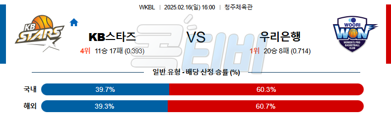 KB스타즈 우리은행 【 KBL 】분석 스포츠중계 무료중계 콕티비 20250216