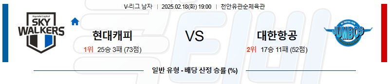 현대캐피탈 대한항공 【 V-리그 】분석 스포츠중계 무료중계 콕티비 20250218