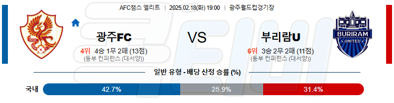 광주 FC 부리람FC 【 AFC챔피언스리그 】분석 스포츠중계 무료중계 콕티비 20250218