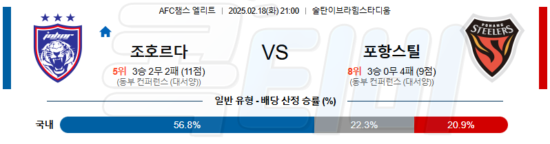 조호르FC 포항 스틸러스 【 AFC챔피언스리그 】분석 스포츠중계 무료중계 콕티비 20250218