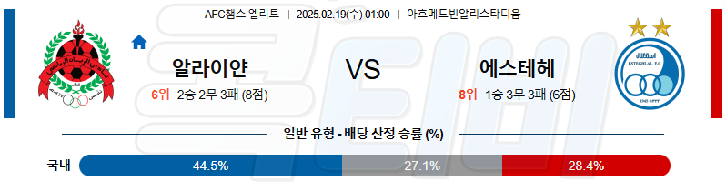 알 라이얀SC 에스테글랄 FC 【 AFC챔피언스리그 】분석 스포츠중계 무료중계 콕티비 20250218