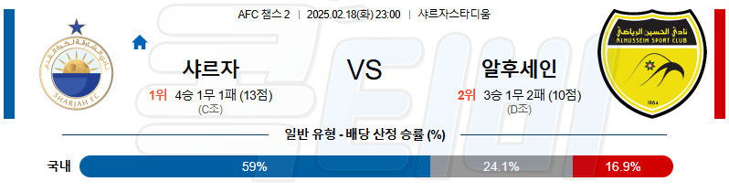 알 샤르자 알 후세인SC 【 AFC챔피언스리그 】분석 스포츠중계 무료중계 콕티비 20250218