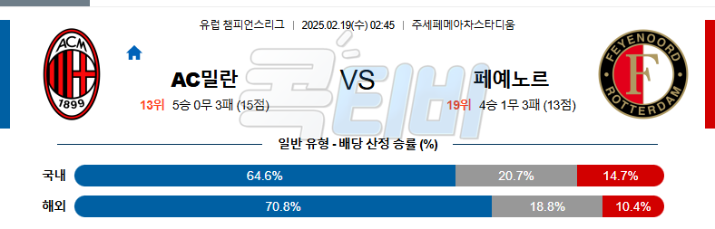 AC 밀란 페예노르트 【 UEFA챔피언스리그 】분석 스포츠중계 무료중계 콕티비 20250219