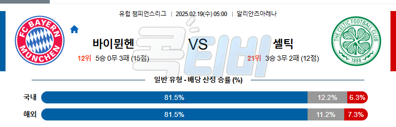 바이에른 뮌헨 셀틱FC 【 UEFA챔피언스리그 】분석 스포츠중계 무료중계 콕티비 20250219