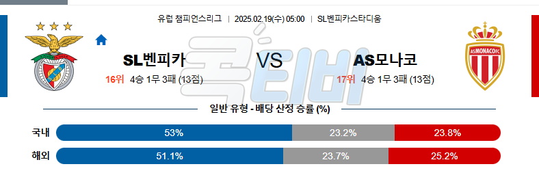 벤피카 AS 모나코 【 UEFA챔피언스리그 】분석 스포츠중계 무료중계 콕티비 20250219