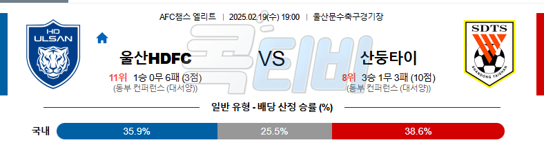 울산HD 산둥 타이산 【 AFC챔피언스리그 】분석 스포츠중계 무료중계 콕티비 20250219