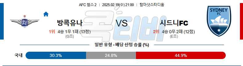 방콕 유나이티드FC ﻿시드니FC 【 AFC챔피언스리그2 】분석 스포츠중계 무료중계 콕티비 20250219