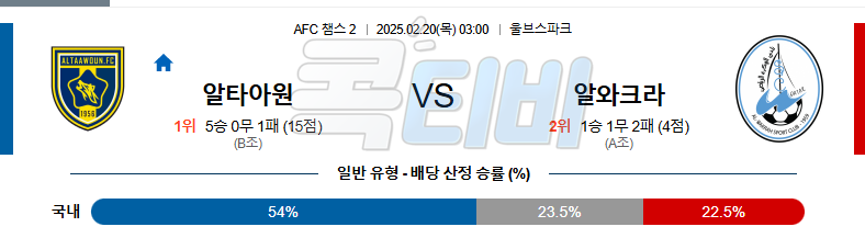 알 타원 알 와크라SC 【 AFC챔피언스리그2 】분석 스포츠중계 무료중계 콕티비 20250220