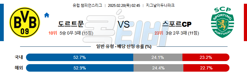 보루시아 도르트문트 스포르팅 【 UEFA챔피언스리그 】분석 스포츠중계 무료중계 콕티비 20250220