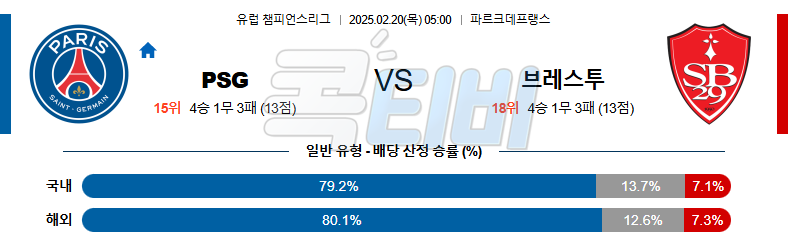 파리 생제르맹 스타드 브레스트 29 【 UEFA챔피언스리그 】분석 스포츠중계 무료중계 콕티비 20250220