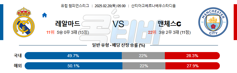 레알 마드리드 맨체스터 시티 【 UEFA챔피언스리그 】분석 스포츠중계 무료중계 콕티비 20250220