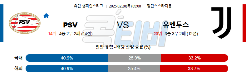 PSV 에인트호벤 유벤투스 【 UEFA챔피언스리그 】분석 스포츠중계 무료중계 콕티비 20250220