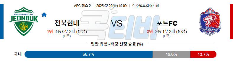 전북현대 포트 FC 【 AFC챔피언스리그2 】분석 스포츠중계 무료중계 콕티비 20250220