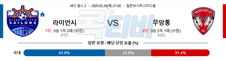 라이언 시티 FC 무앙통 UTD 【 AFC챔피언스리그2 】분석 스포츠중계 무료중계 콕티비 20250220