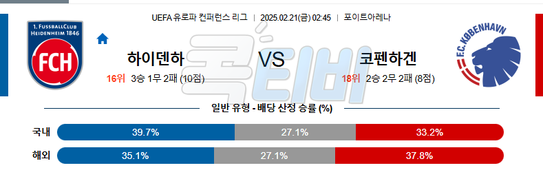 하이덴하임 FC 코펜하겐 【 UEFA컨퍼런스리그 】분석 스포츠중계 무료중계 콕티비 20250221