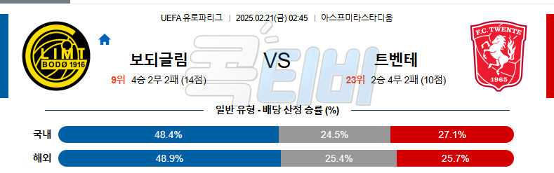 FK 보되글림트 트벤테 【 UEFA 유로파리그 】분석 스포츠중계 무료중계 콕티비 20250221