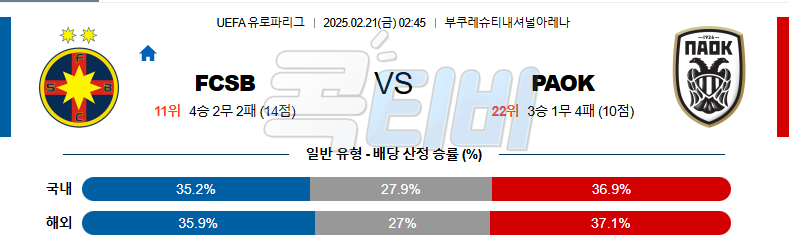 FCSB PAOK 【 UEFA 유로파리그 】분석 스포츠중계 무료중계 콕티비 20250221