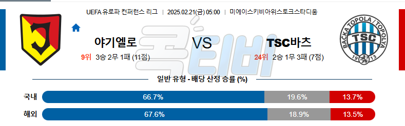 야기엘로니아 TSC 바치카 토폴라 【 UEFA컨퍼런스리그 】분석 스포츠중계 무료중계 콕티비 20250221