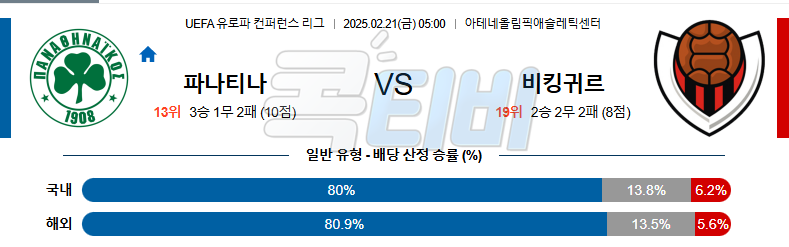 파나시나이코스 비킹구르 레이캬비크 【 UEFA컨퍼런스리그 】분석 스포츠중계 무료중계 콕티비 20250221