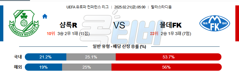 샘록 로버스 몰데 FK 【 UEFA컨퍼런스리그 】분석 스포츠중계 무료중계 콕티비 20250221