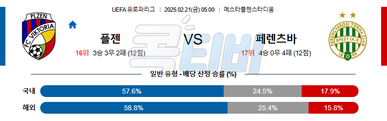 빅토리아 플젠 페렌츠바로스 【 UEFA 유로파리그 】분석 스포츠중계 무료중계 콕티비 20250221